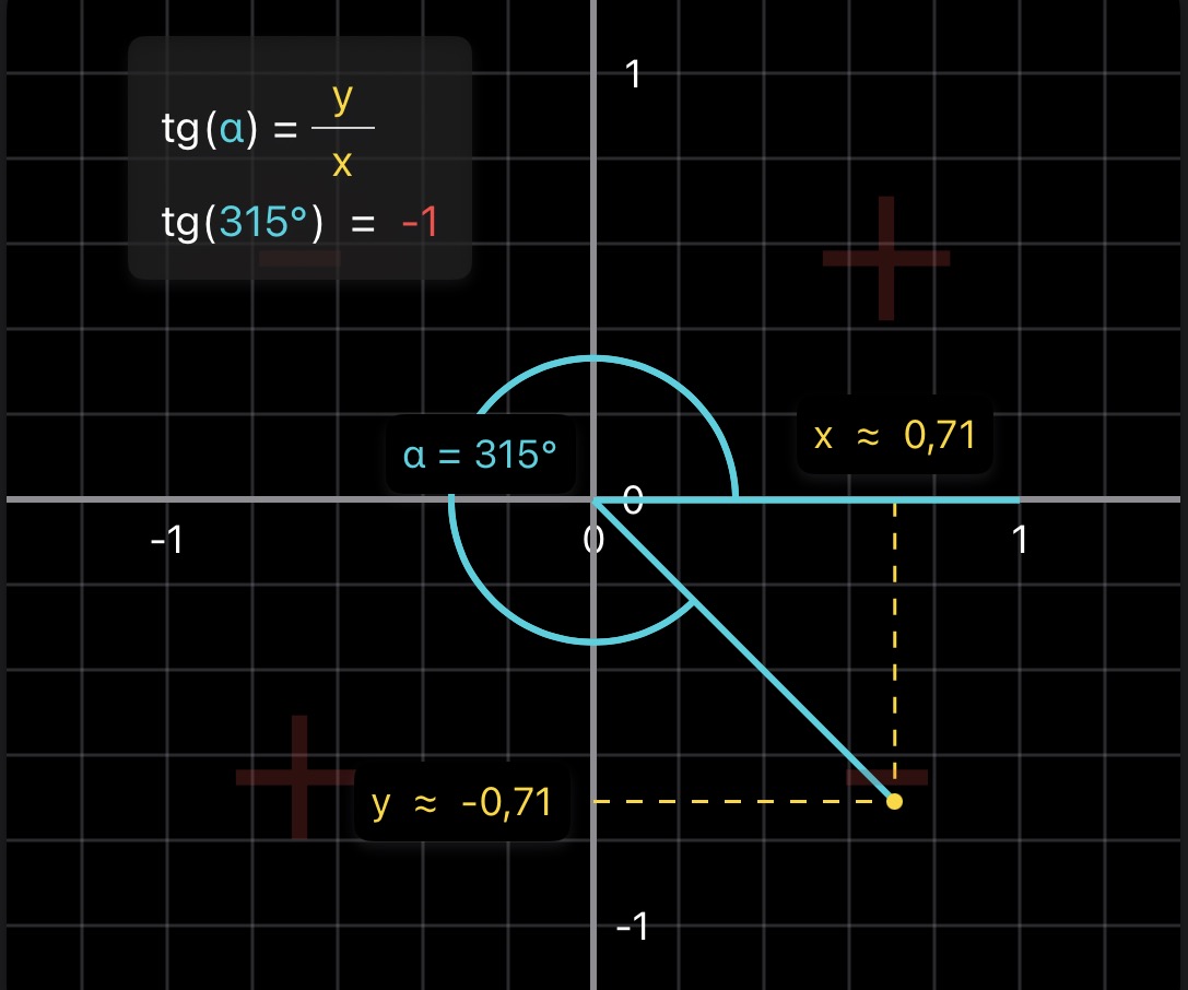 Trig screenshot 2